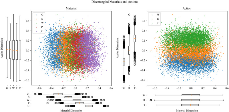 New paper in Neurocomputing: Deciphering the transformation of sounds into meaning: Insights from disentangling intermediate representations in sound-to-event DNNs afbeelding